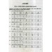 ДПА 2019 9 клас Математика Збірник тестових завдань авт: Капіносов А. вид: Підручники і посібники